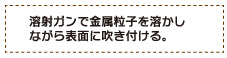 溶射ガンで金属粒子を溶かしながら表面に吹き付ける