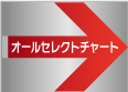 コバルト合金