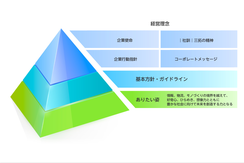 経営理念